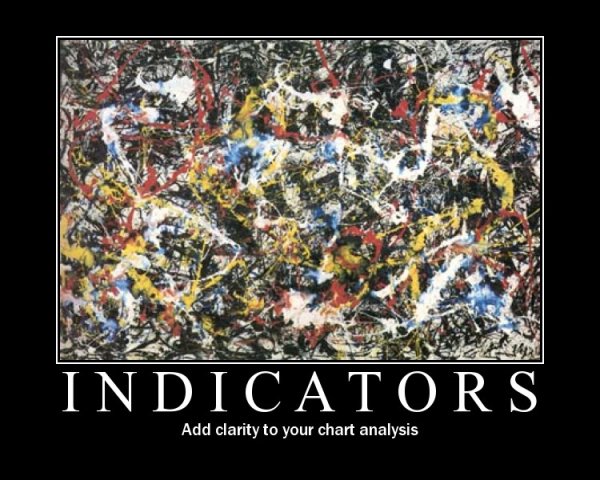 indicators